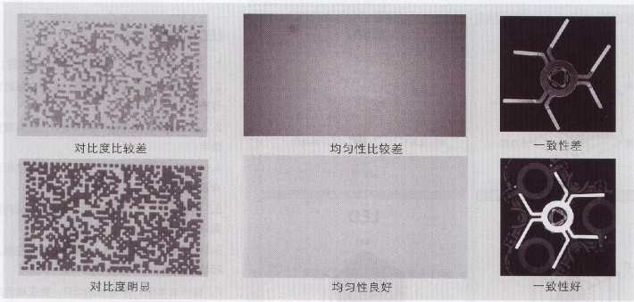 機(jī)器視覺光源選型知識(shí)介紹